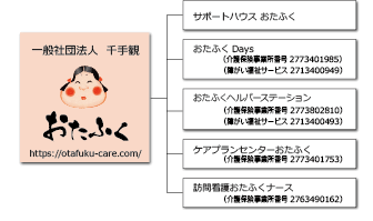 おたふく組織図
